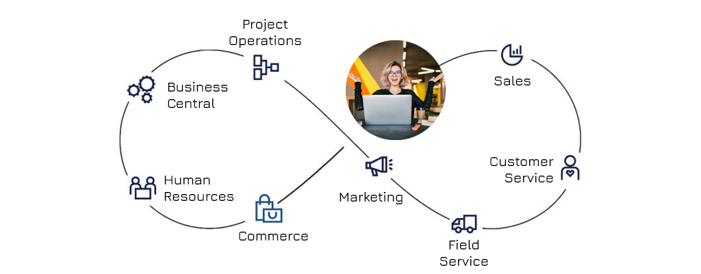 CRM integration - Business Central 1 Dynamics 365