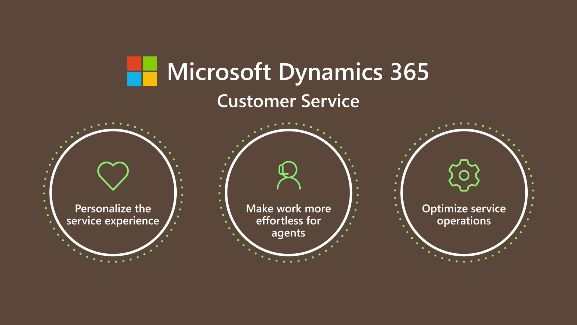 Dynamics 365 Customer Service 6 dynamics 365 customer service 03