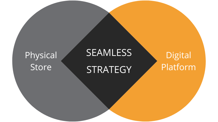Une transformation digitale pour une expérience client seamless 4 seamless strategy