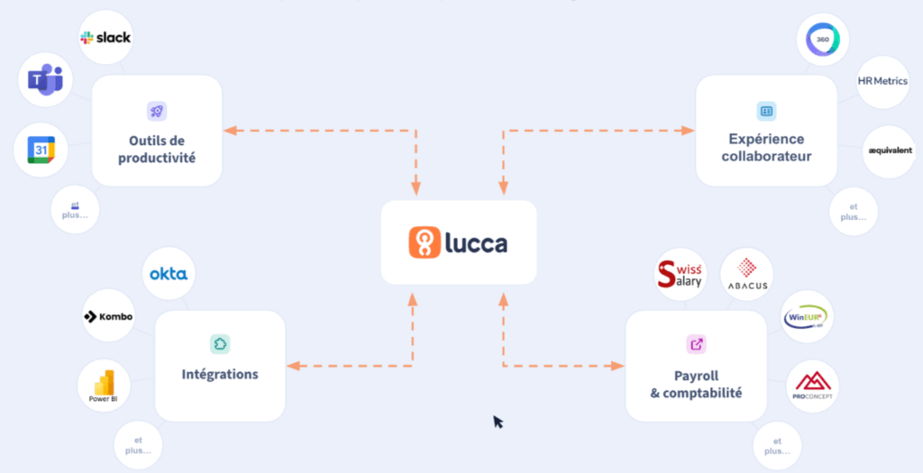 Plateforme Lucca BS Team
