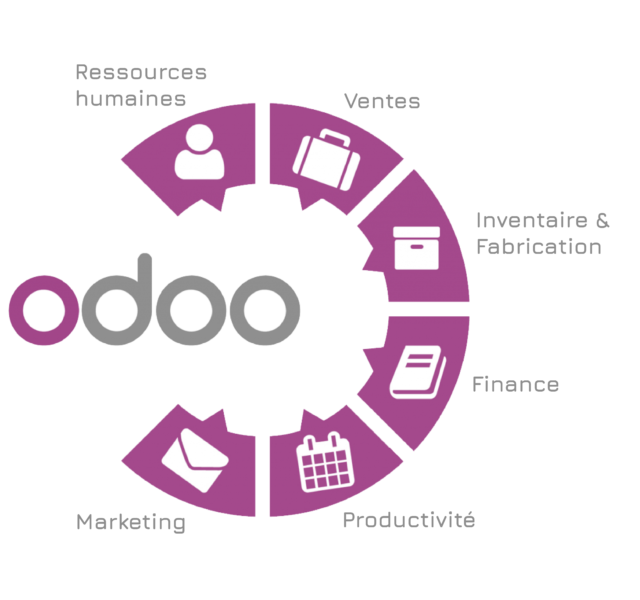 odoo erp solucion